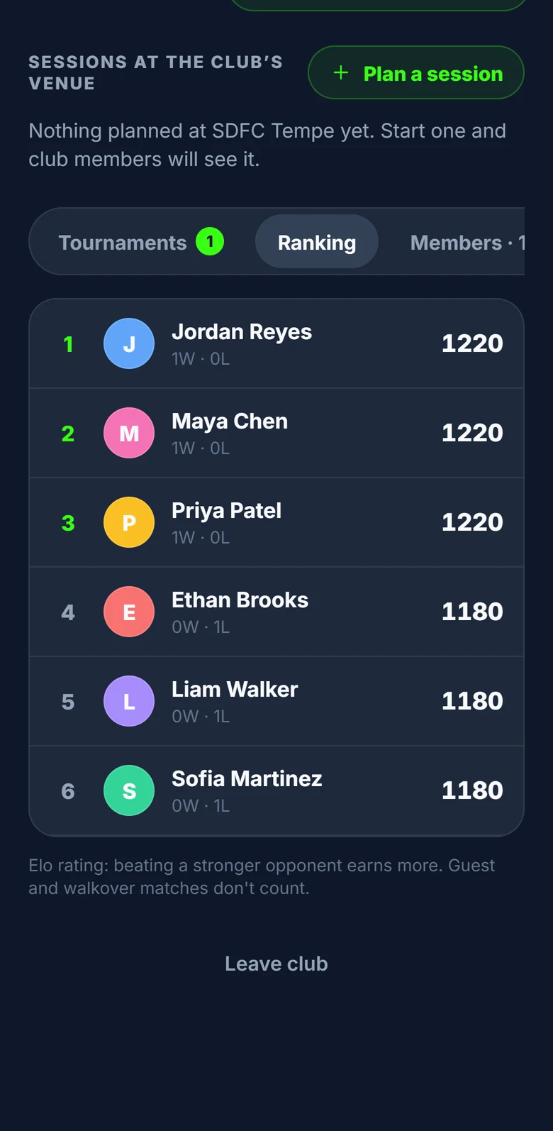 Spotter club ranking screen, demonstration data